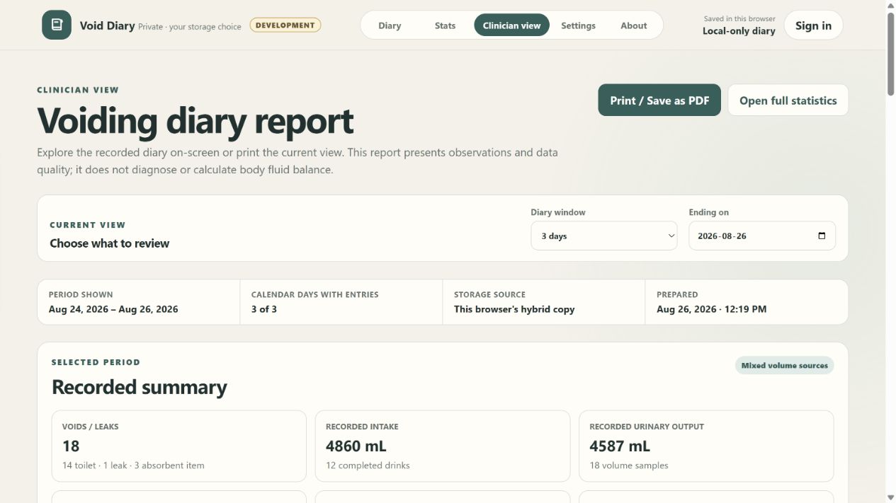 Example clinician report with a date range summary and day-by-day observations.