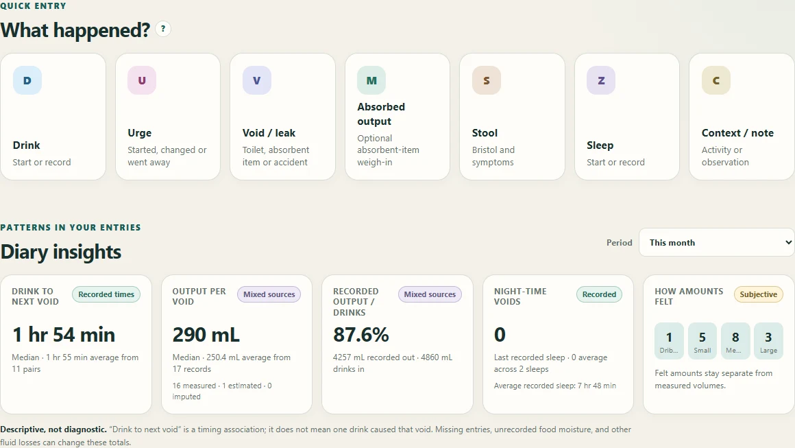 Quick entry shortcuts and a summary of the day's recorded observations.
